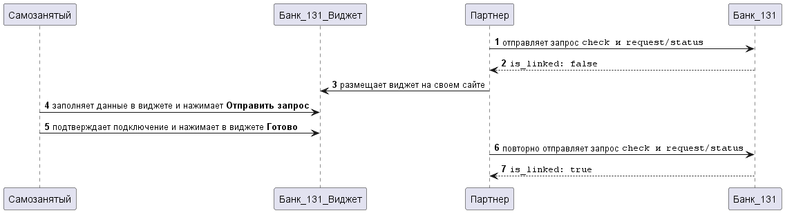 Схема подключения к Банку 131