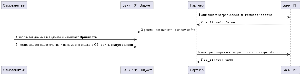 Схема подключения к Банку 131