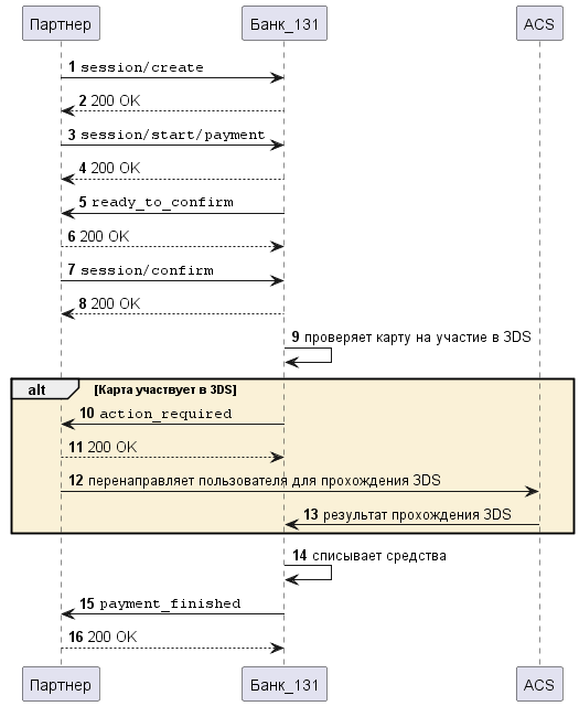 Схема платежа c PCI DSS