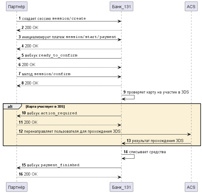 Схема платежа c PCI DSS