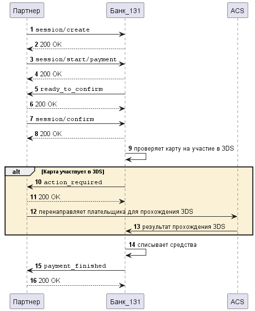 Схема платежа с PCI DSS