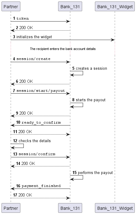 Payout scheme from a collateral account with our widget