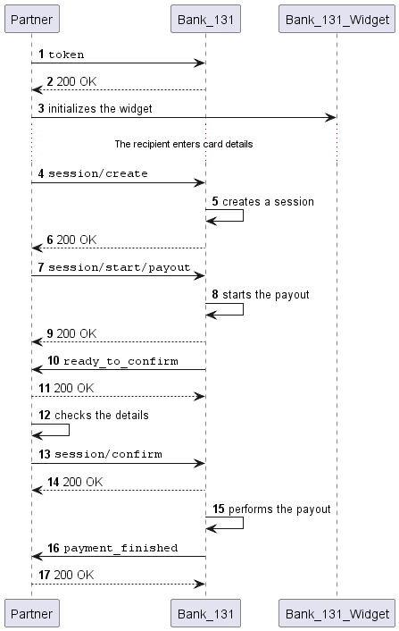 Payout scheme from a collateral account with our widget