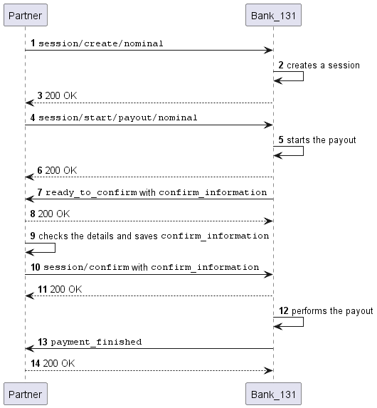 Payout scheme from an escrow account by token