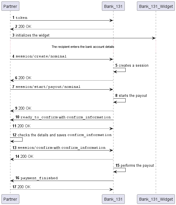 Payout scheme from an escrow account with our widget