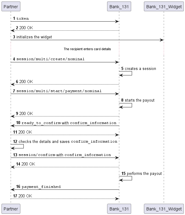 Payout scheme from an escrow account with our widget