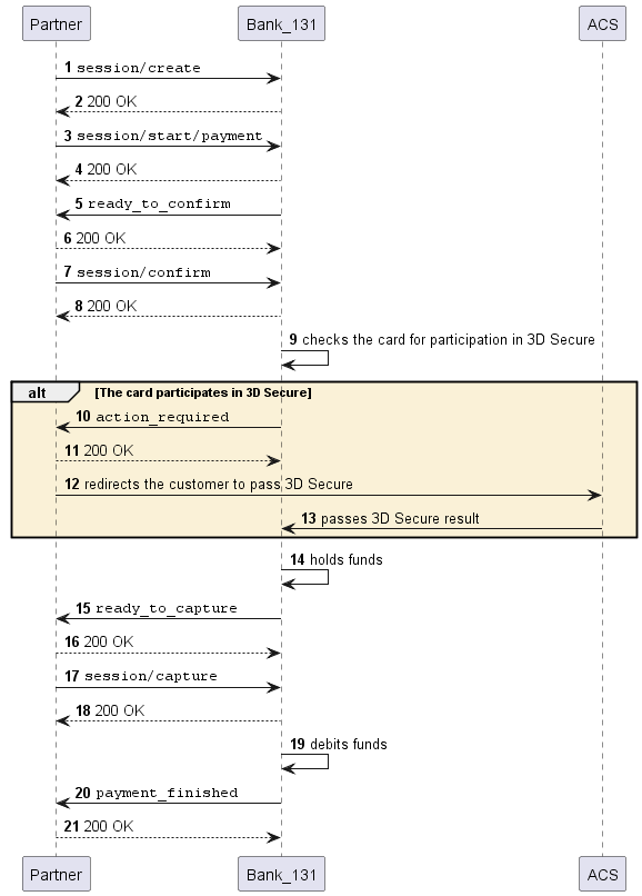 Payment diagram with holding