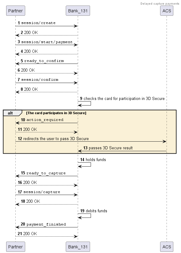 Payment diagram with holding