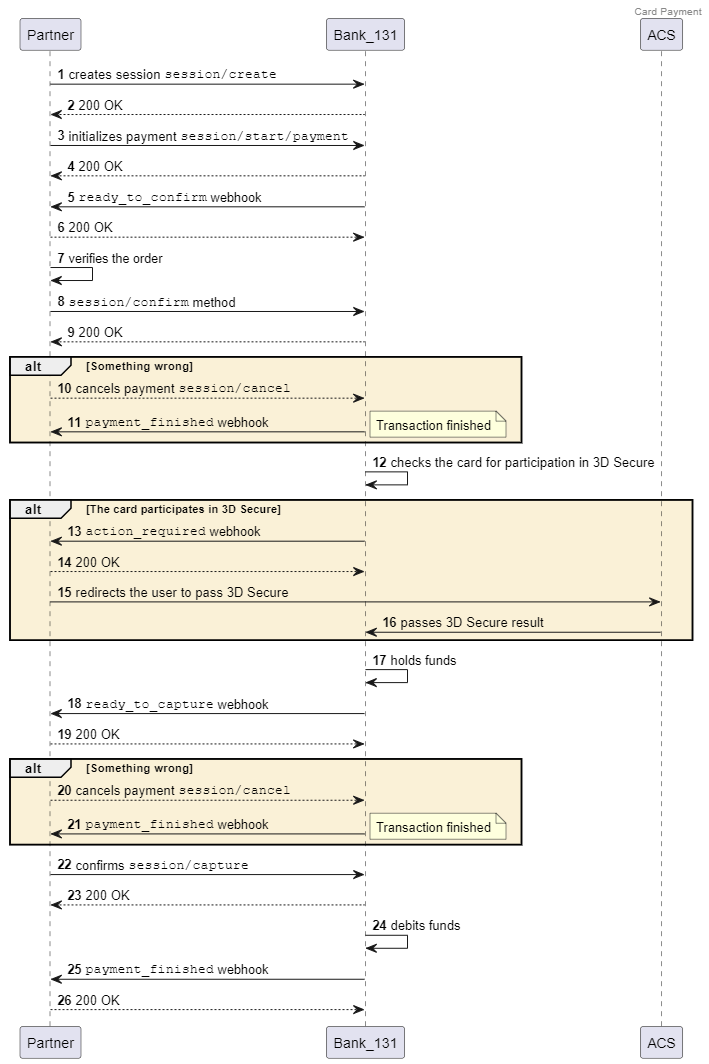 Card payment diagram