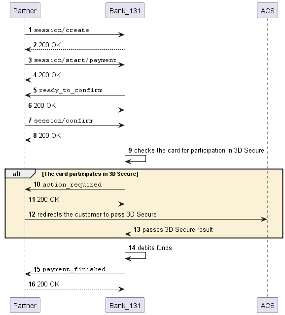 Payment scheme by bank card with PCI DSS