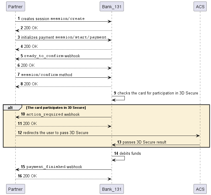 Payment with PCI DSS
