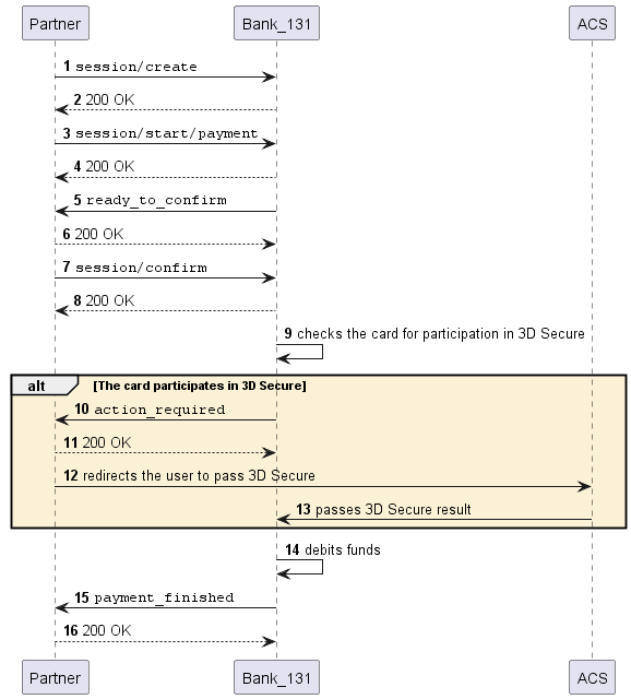 Payment with PCI DSS