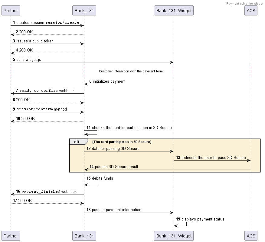 Diagram for payment via payment form