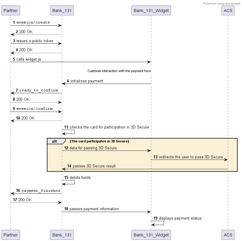 Diagram for payment via payment form