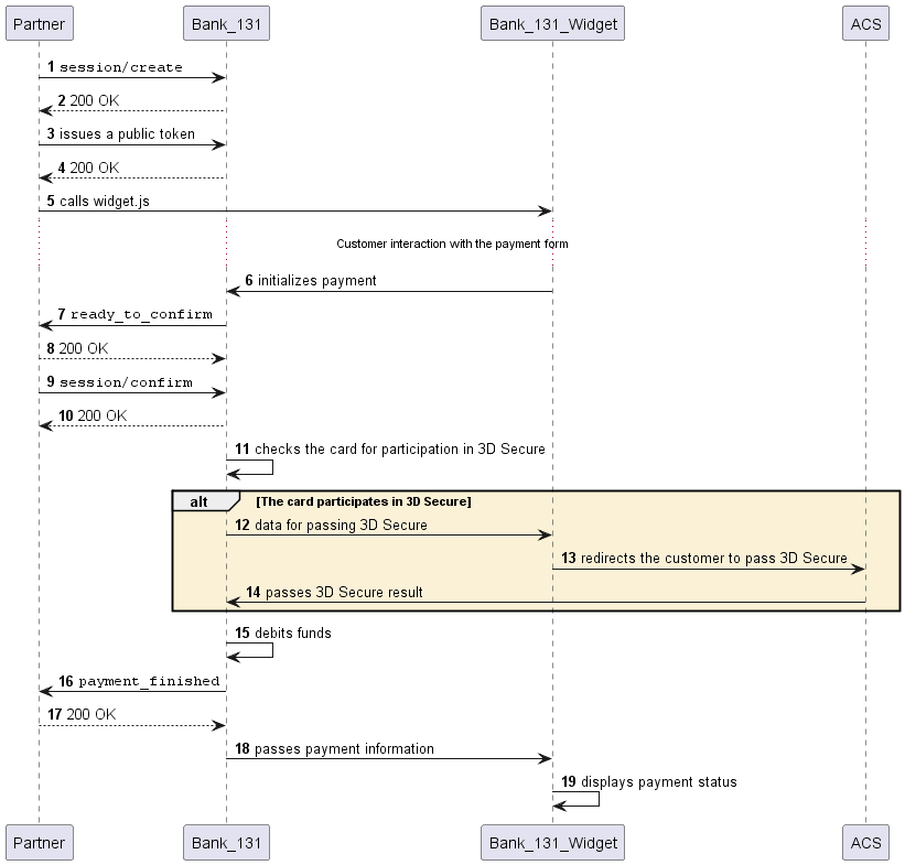 Diagram for payment via payment form