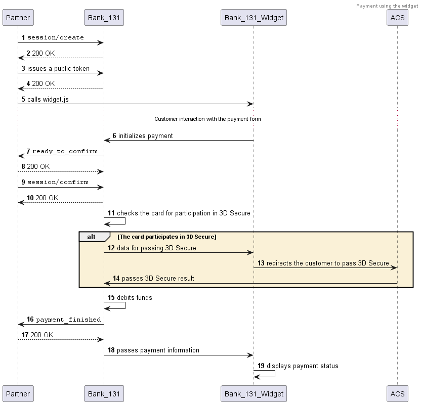 Diagram for payment via payment form