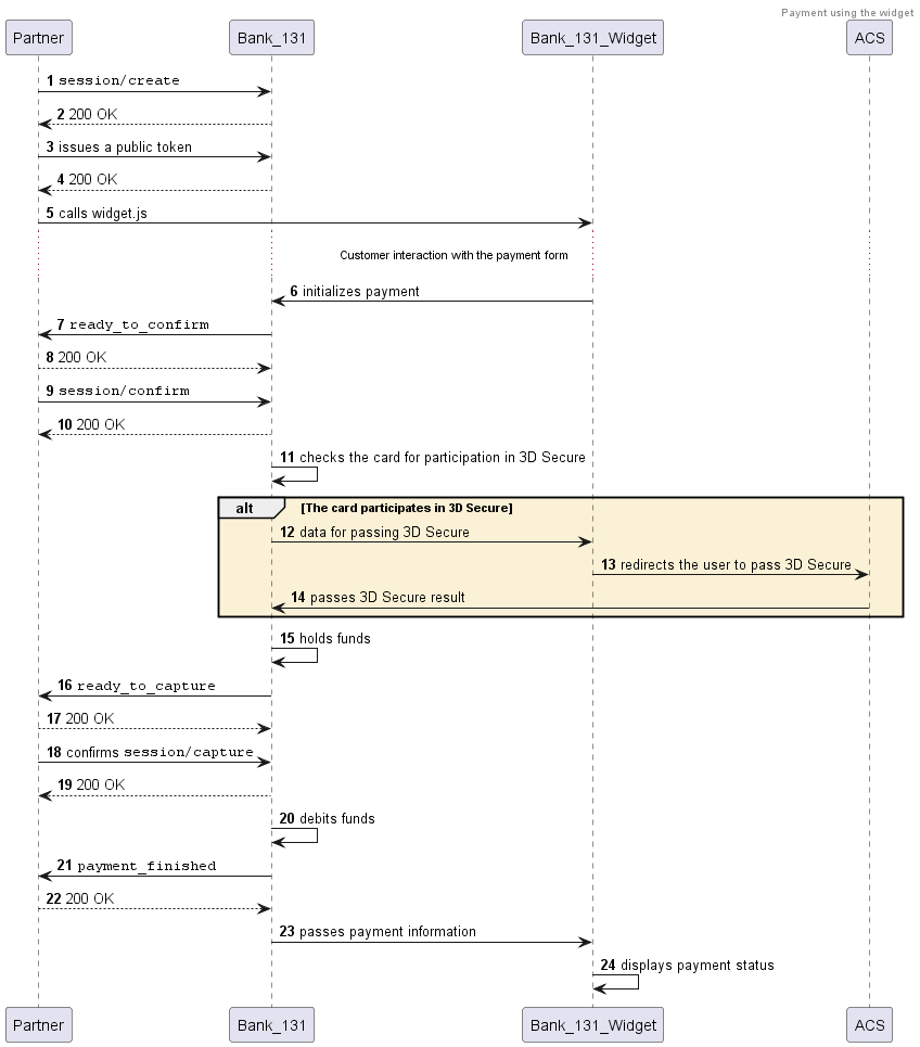 Payment diagram with holding