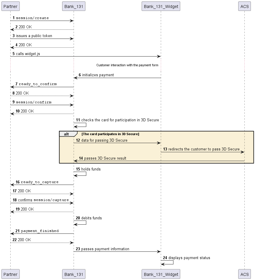 Payment diagram with holding
