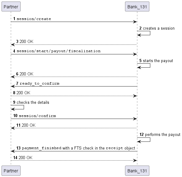 Payout scheme with fiscalization without our widget