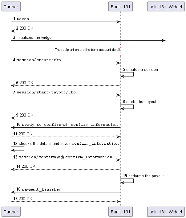 Payout scheme from a settlement account with our widget