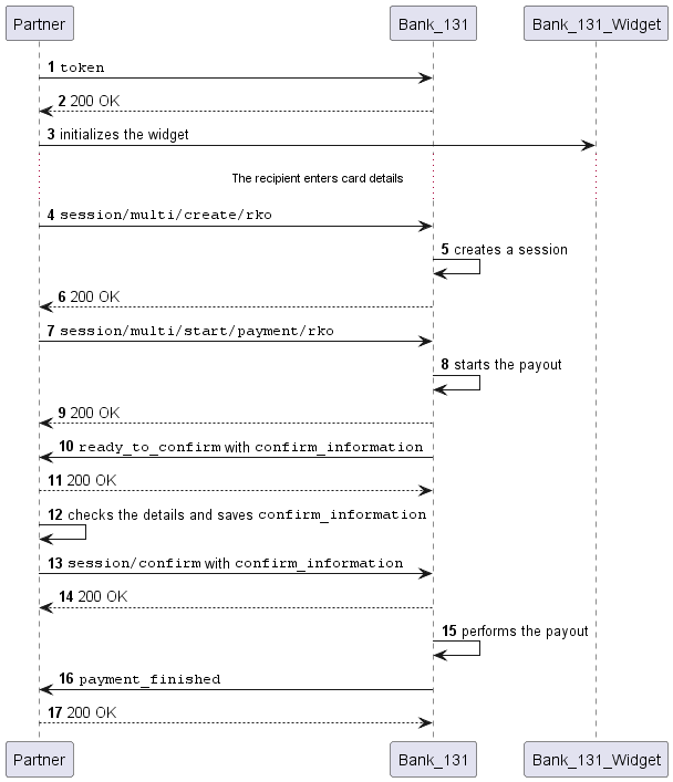 Payout scheme from a settlement account with our widget