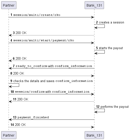 Payout scheme from a settlement account by token